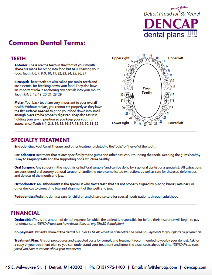 Marketplace Shoppers DENCAP Dental Plans